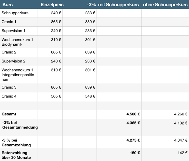 Preisliste Cranio Ausbildung